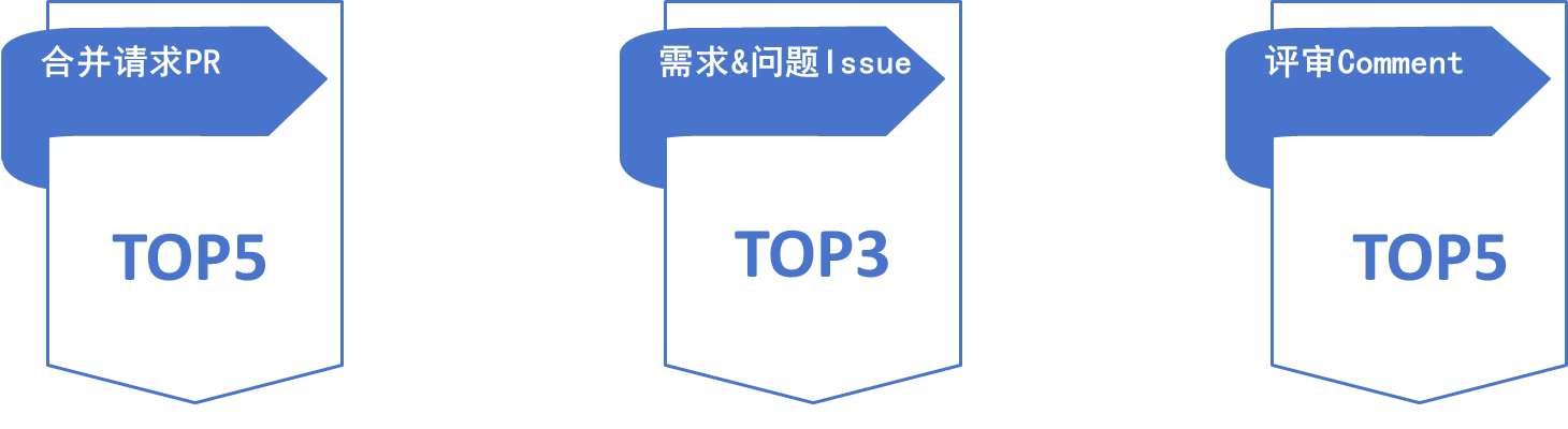 bbin·宝盈(中国)集团官方网站首页